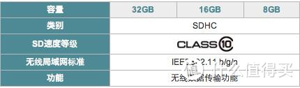 业余摄影小妹，TOSHIBA 东芝 FlashAir WiFi SDHC 存储卡 测试