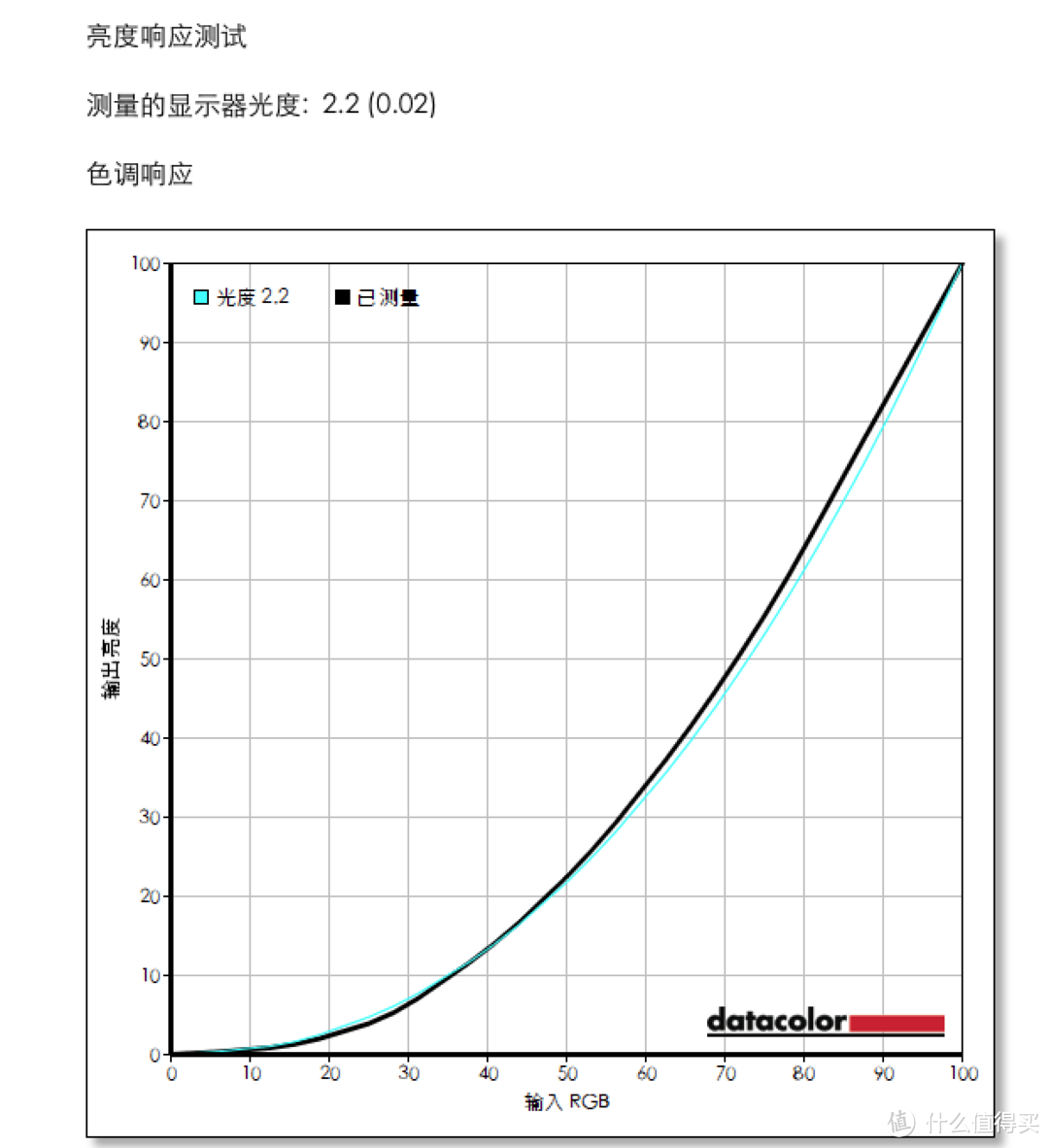 #原创新人#4K普及年：LG-27UD68-W 显示器 开箱及简单评测（附OS X和WIN使用感受）