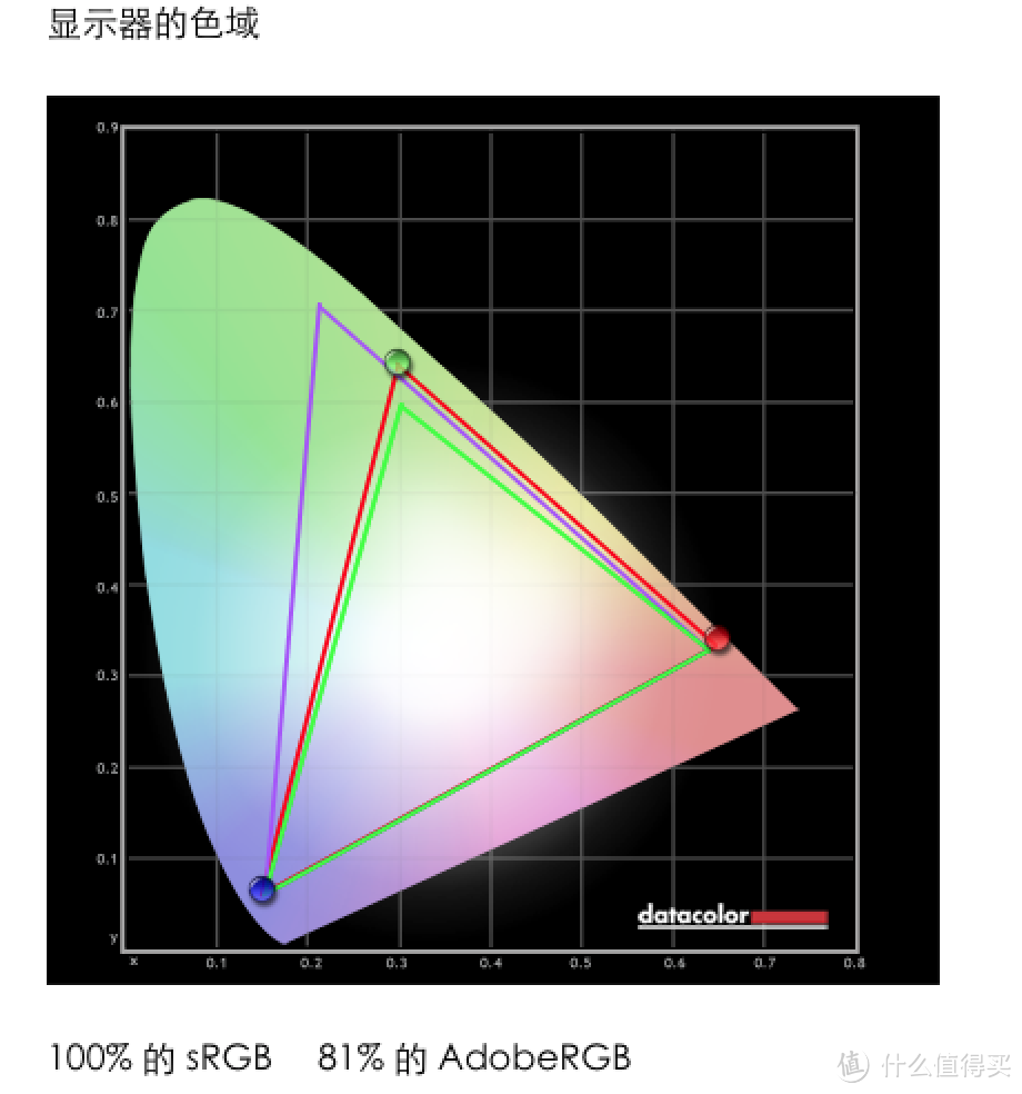 #原创新人#4K普及年：LG-27UD68-W 显示器 开箱及简单评测（附OS X和WIN使用感受）