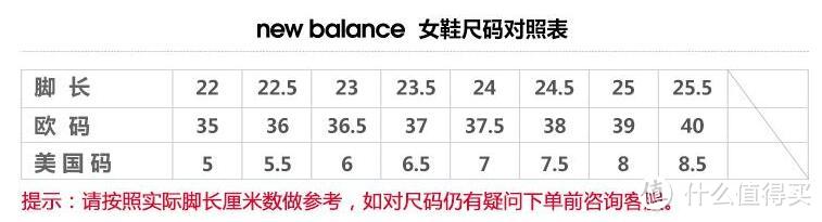 618之旅，欢乐全家福: new balance 开箱