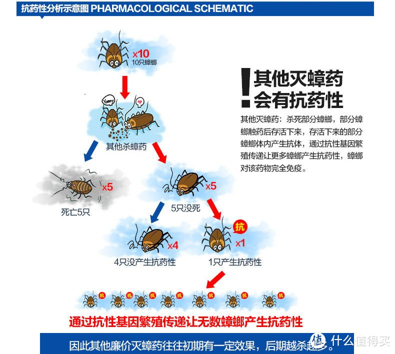 618血战目录及粗略开箱之大杂烩