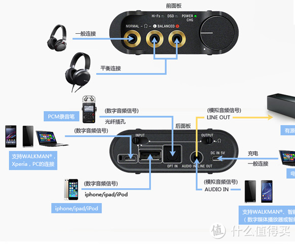 让iPhone6s发挥最大音质潜力 — 论耳放的正确使用姿势