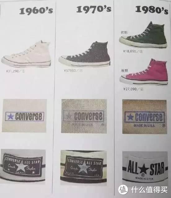 #本站首晒# Converse 匡威 Chuck Taylor All Star 1970s （三星标）