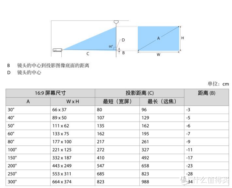 #看爽欧洲杯#将省钱进行到底：从选购到安装，手把手教你置办平价家庭影院