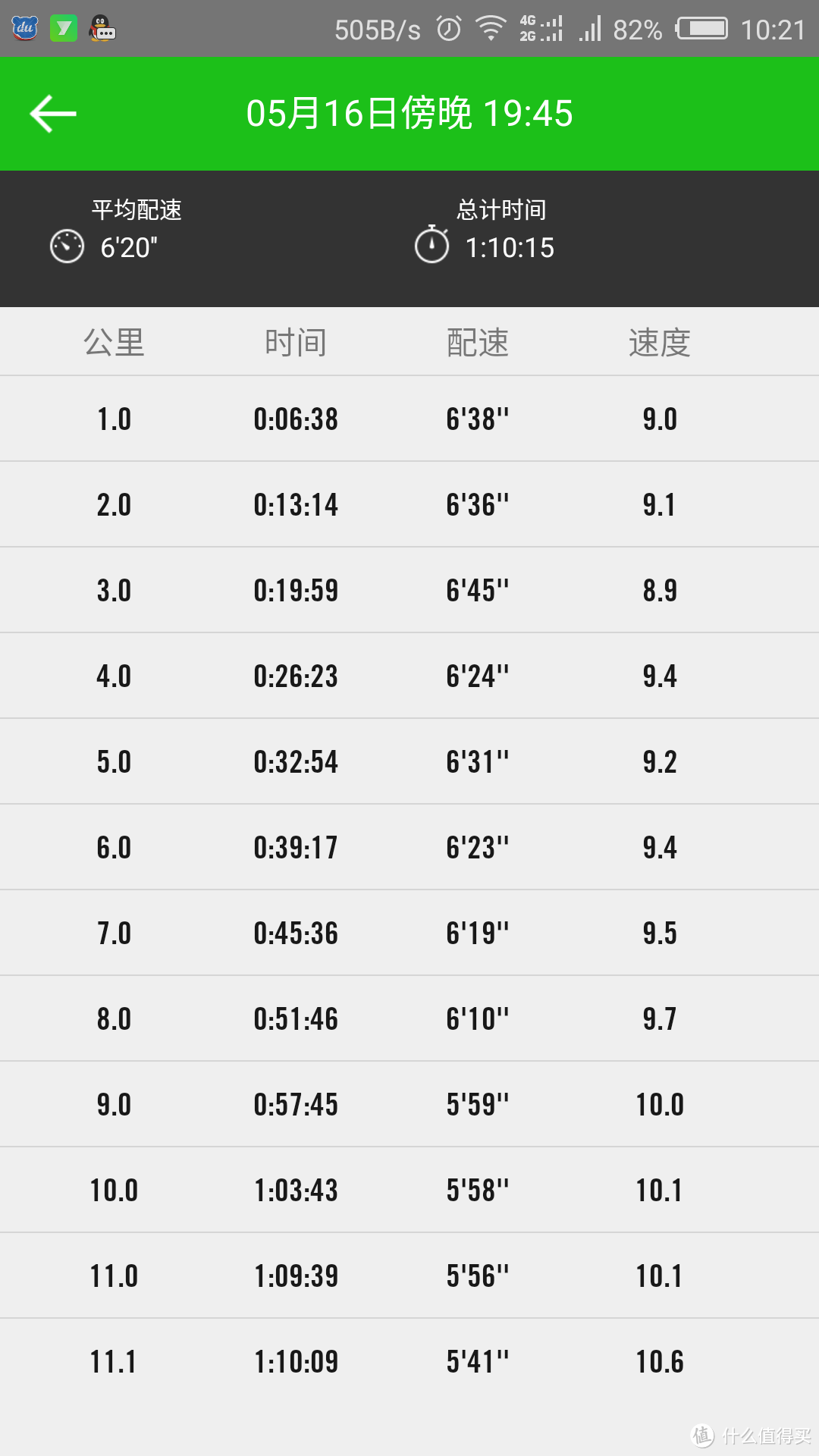 #原创新人#我的第一双跑鞋——Saucony Guide9 跑鞋的由来及测评