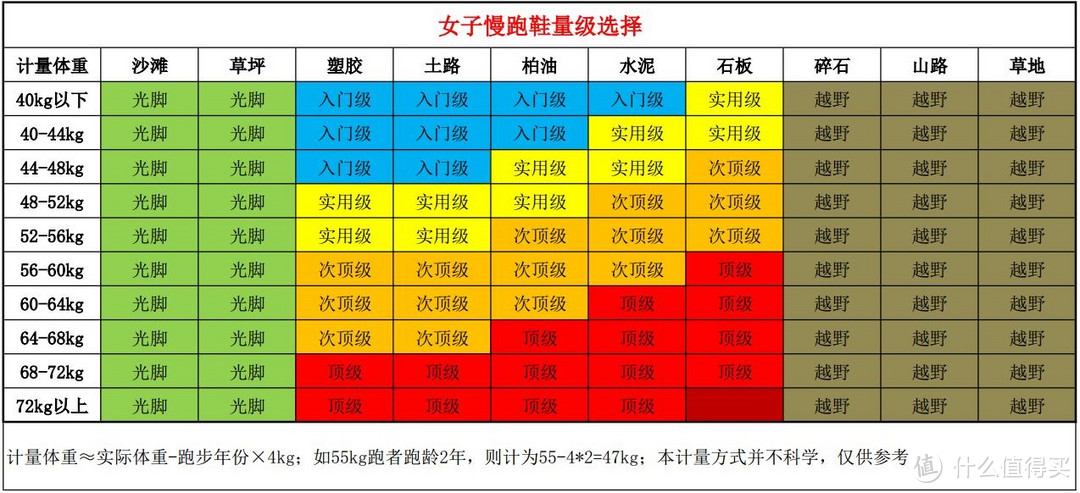 #原创新人#我的第一双跑鞋——Saucony Guide9 跑鞋的由来及测评