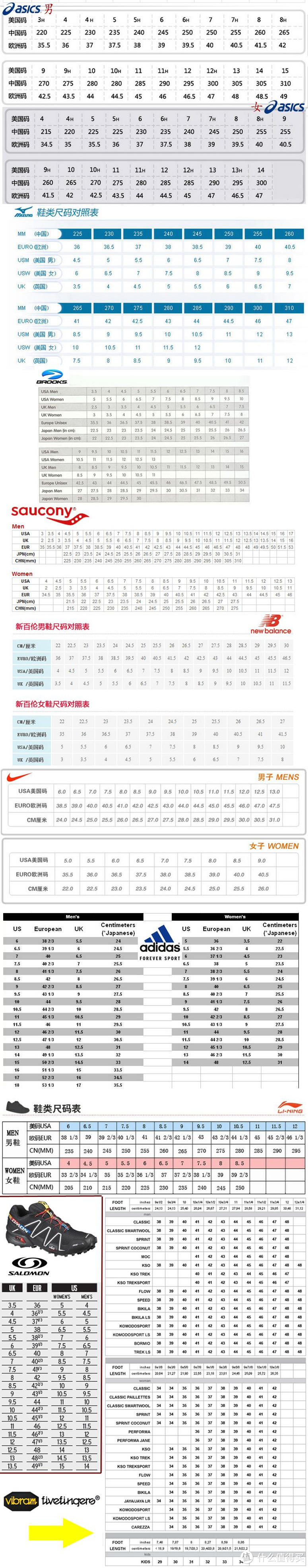 #原创新人#我的第一双跑鞋——Saucony Guide9 跑鞋的由来及测评