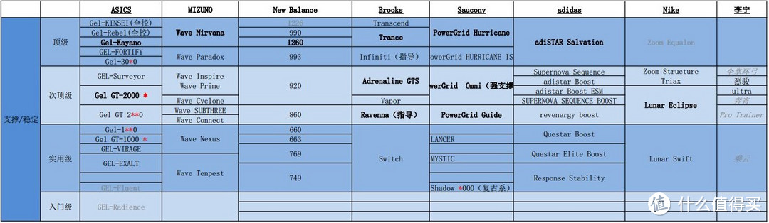 #原创新人#我的第一双跑鞋——Saucony Guide9 跑鞋的由来及测评