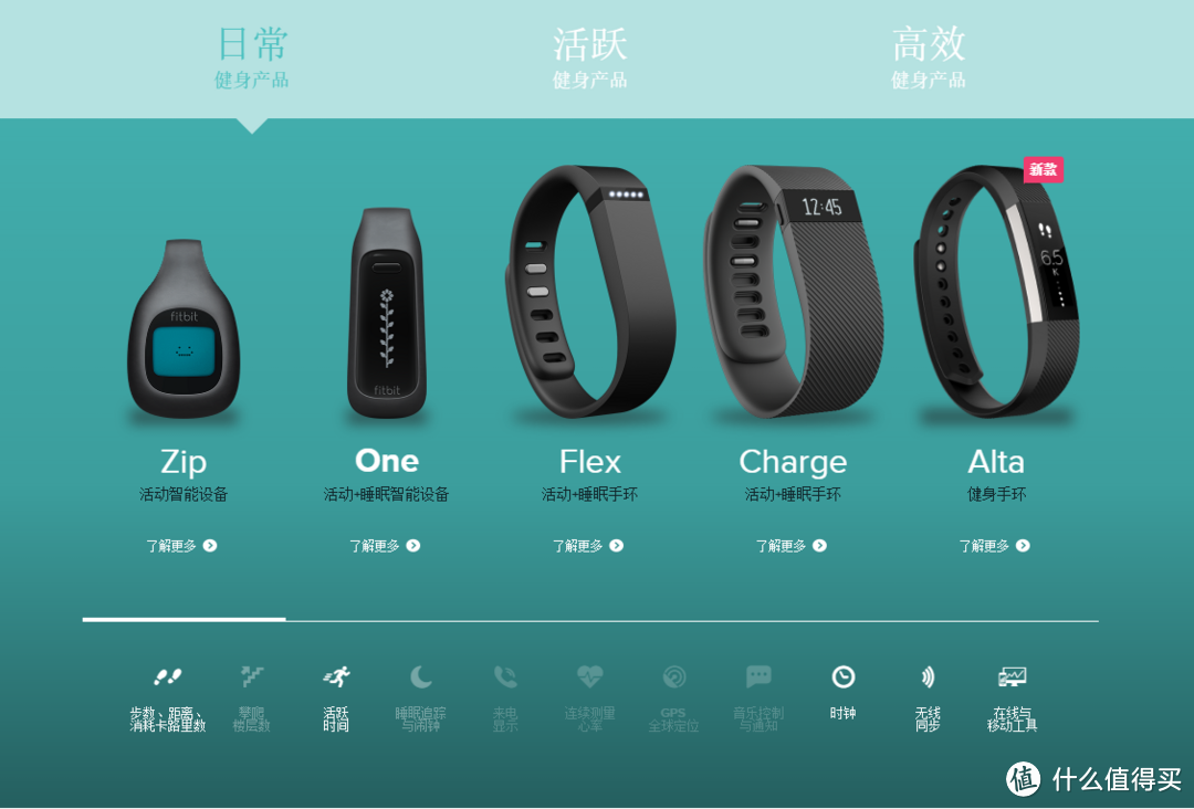 定位点赞 —— Fitbit Alta 智能健身手环使用体会