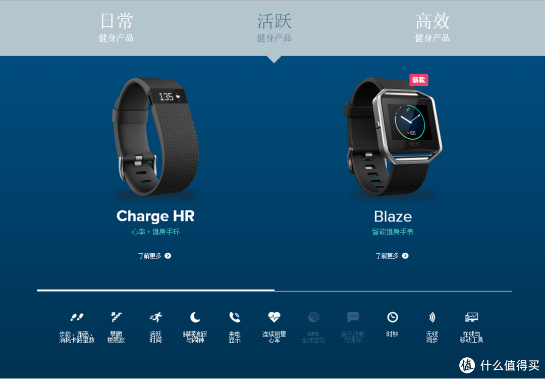 定位点赞 —— Fitbit Alta 智能健身手环使用体会