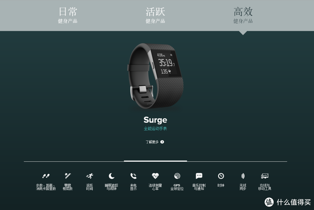 定位点赞 —— Fitbit Alta 智能健身手环使用体会