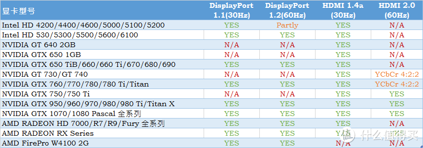 京东夺宝岛— DELL 戴尔 P2715Q 液晶显示器 入手一年纪念