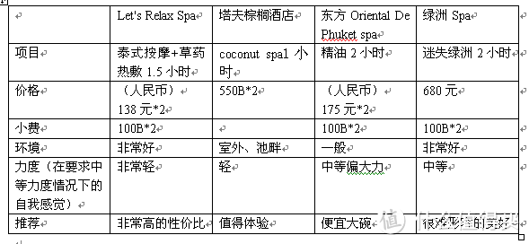 走过的都是风景，拍照也不算留下————普吉、斯米兰、达差、蜜月岛游记