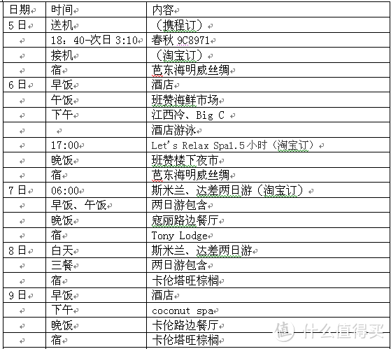 走过的都是风景，拍照也不算留下————普吉、斯米兰、达差、蜜月岛游记