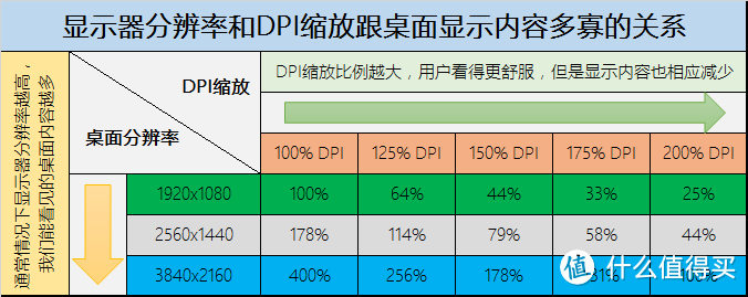 京东夺宝岛— DELL 戴尔 P2715Q 液晶显示器 入手一年纪念