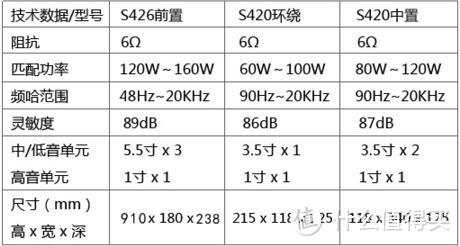 #看爽欧洲杯#将省钱进行到底：从选购到安装，手把手教你置办平价家庭影院