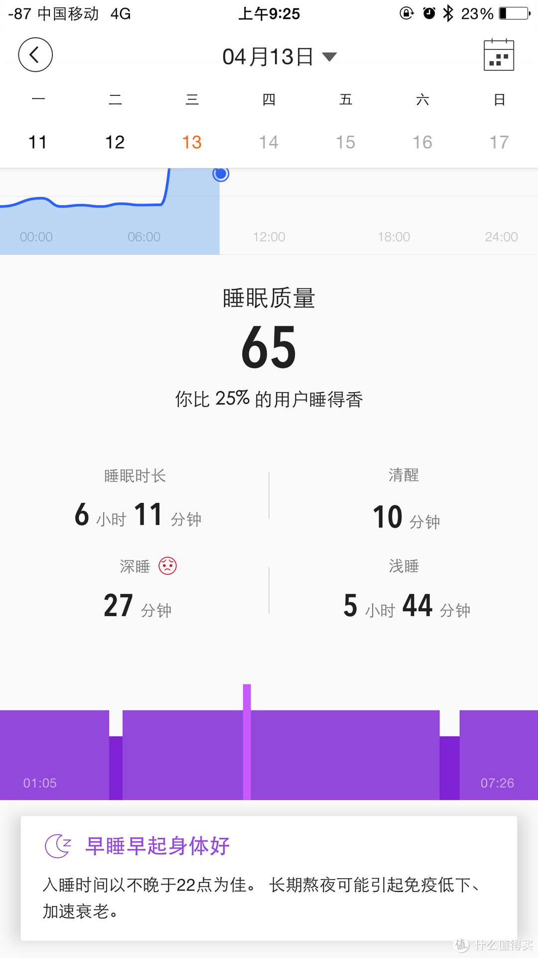 Amazfit 华米 赤道手环 使用测评