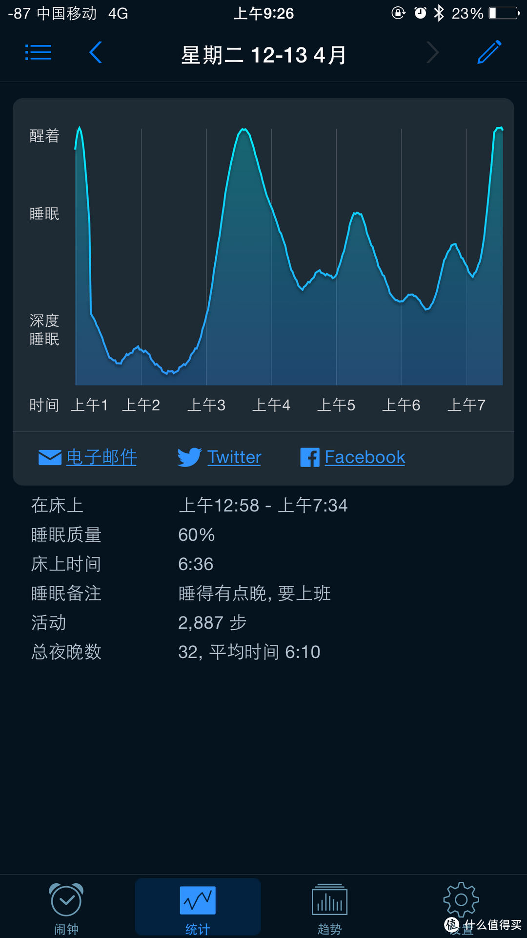 Amazfit 华米 赤道手环 使用测评