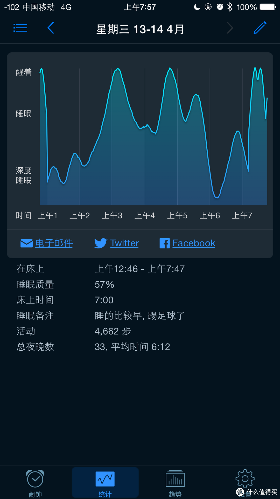 Amazfit 华米 赤道手环 使用测评