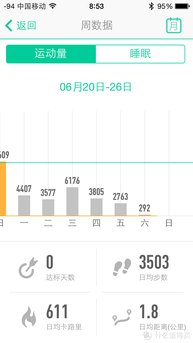 廉价手环老司机的选择——Weloop 唯乐 Now 2 智能手环 开箱附与now c 的浅度对比