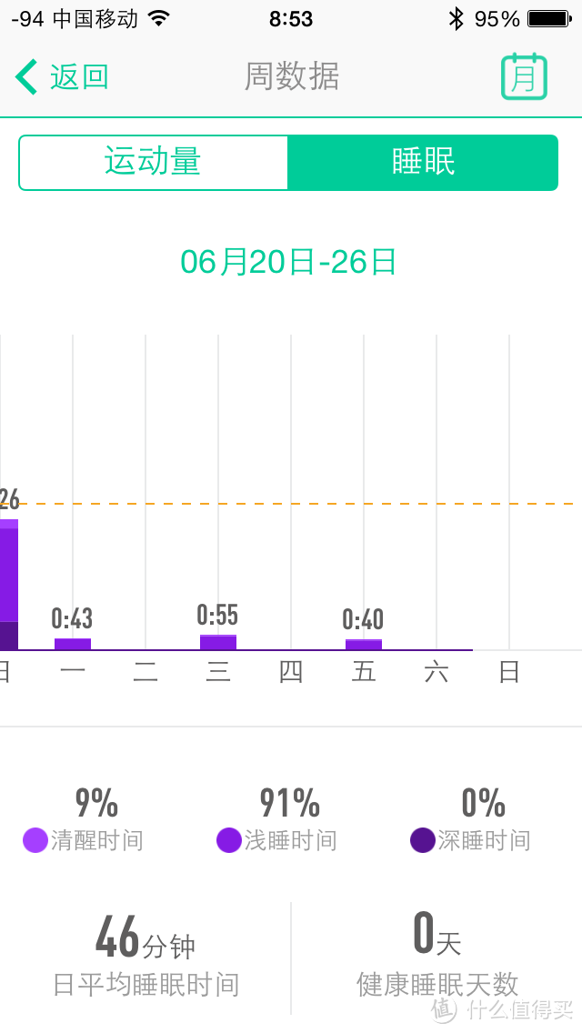 廉价手环老司机的选择——Weloop 唯乐 Now 2 智能手环 开箱附与now c 的浅度对比