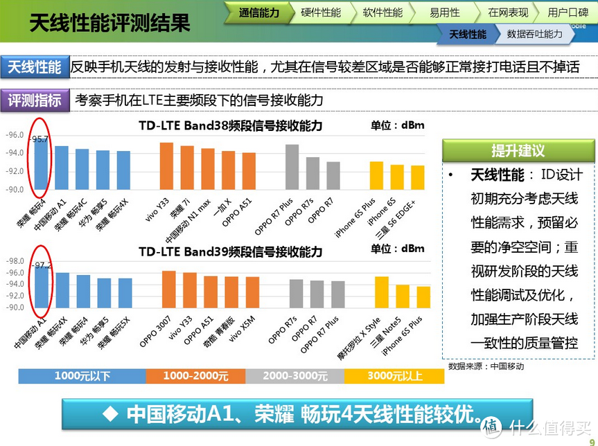 智能手机制造与硬件构成浅析