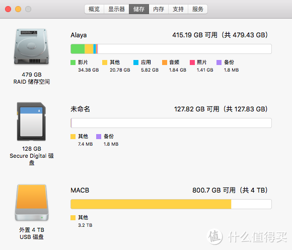 MAC老矣，尚能饭否？服役4年 苹果电脑  升级