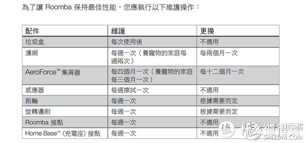 扫地机器人的王者之战：科沃斯 朵朵S V.S. IROBOT 880