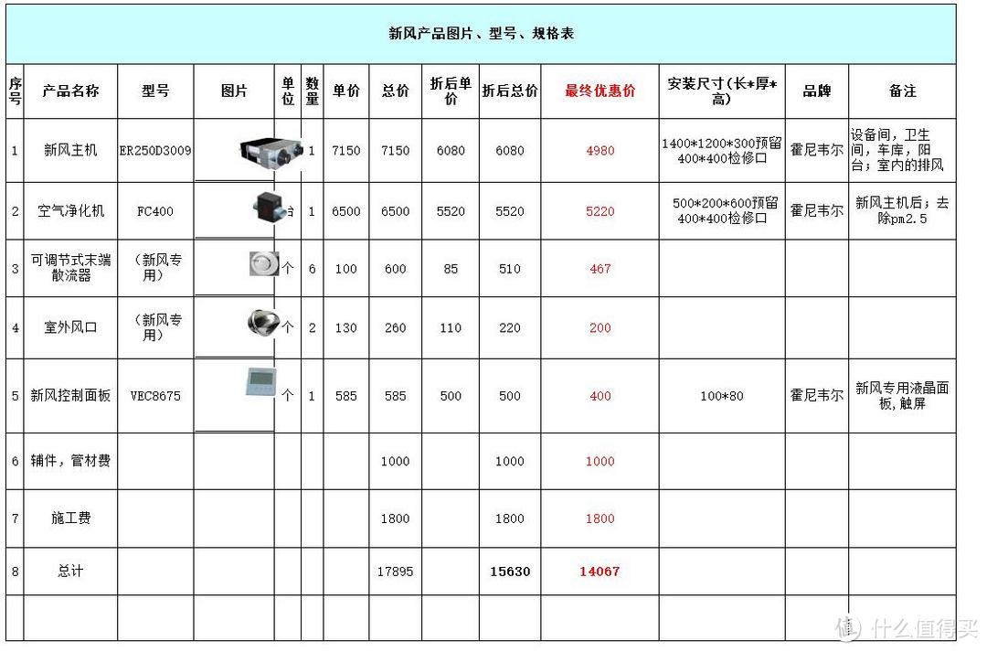 新风和投影