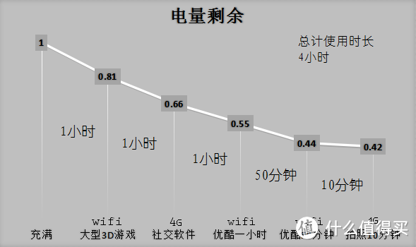 小身材中蕴含着巨大能量——联想ZUK Z2智能手机体验报告