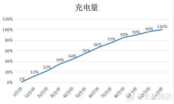 小身材中蕴含着巨大能量——联想ZUK Z2智能手机体验报告