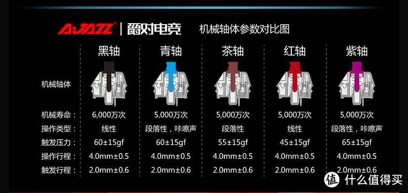 做工精致、灯光出色、迷你小巧——AJAZZ 黑爵 AK33 极客RGB机械键盘 青轴