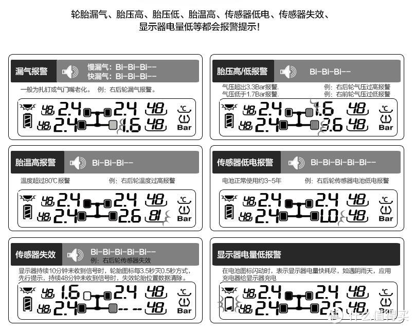 Steelmate 铁将军 T279 胎温检测系统 初试