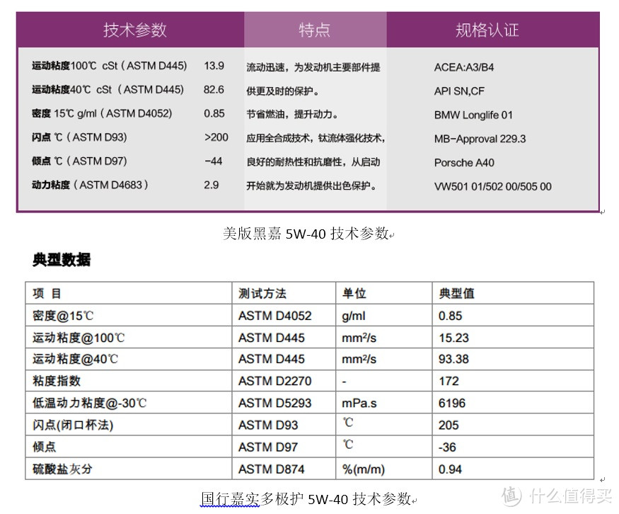 #原创新人#赶上奶茶“假油”风波——美版黑嘉5W-40 机油 购买使用体验