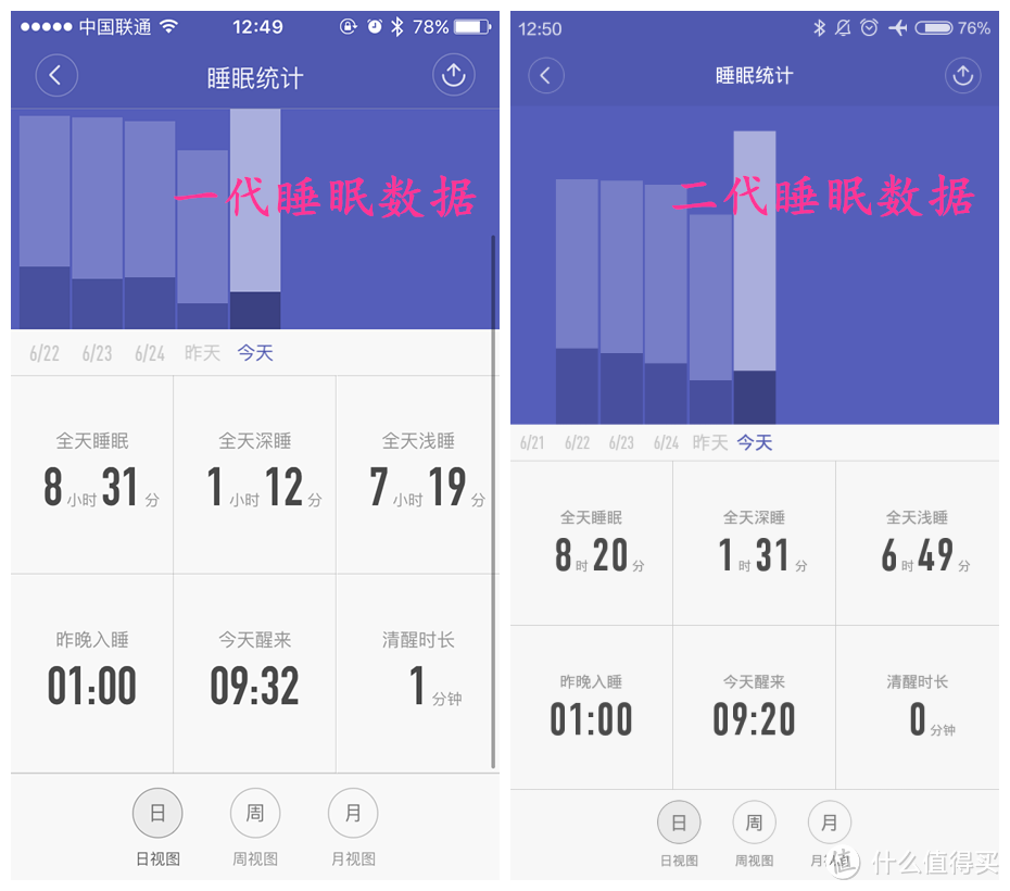 两代睡眠数据对比