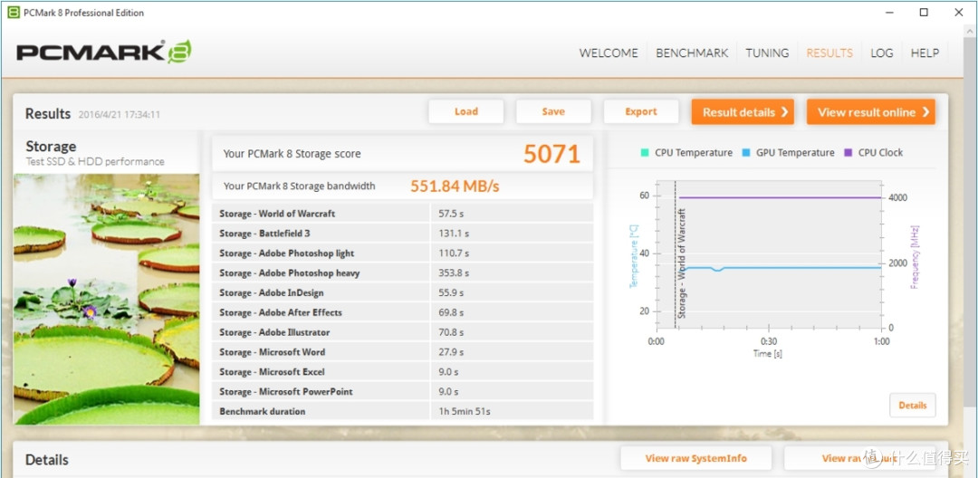 不惧PCIE SSD——三款内存用于SSD缓存软件详细对比测试