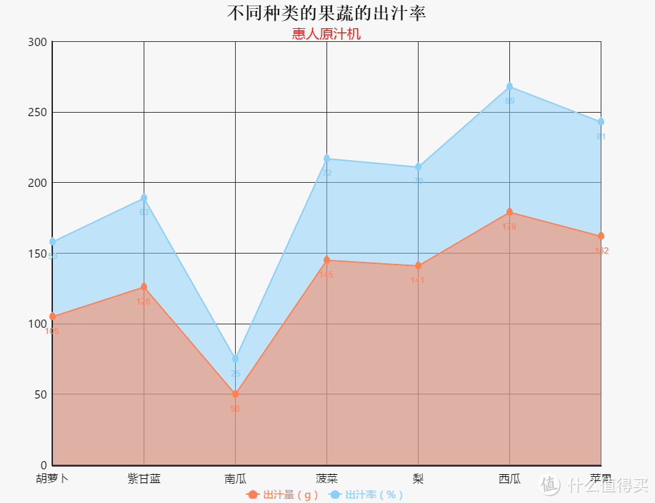 Hurom 惠人 HUZK24WNM 家用原汁机 众测报告