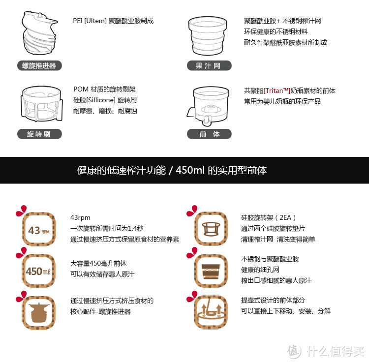 Hurom 惠人 HUZK24WNM 家用原汁机 众测报告