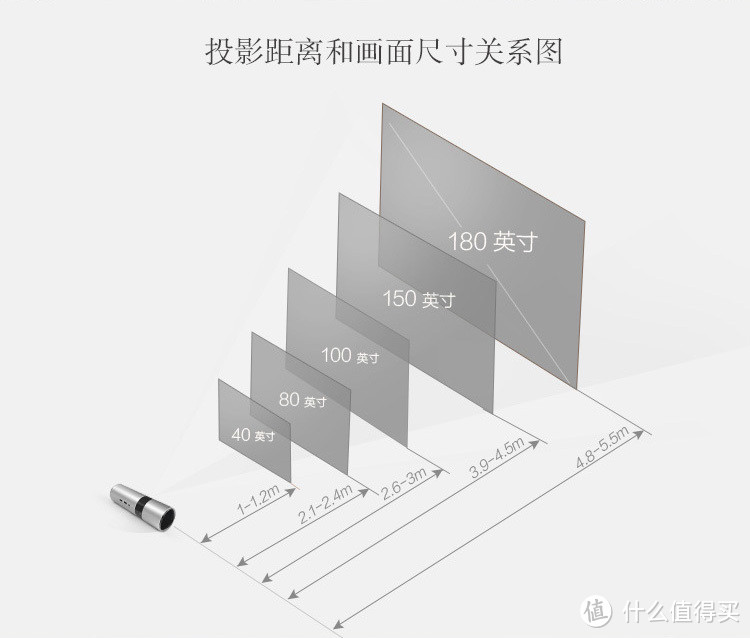 便携娱乐小帮手——JmGO 坚果 P2 智能移动影院