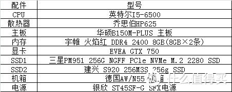 为了BOOM的命运不掉落在我的头上：果断更换寨品机箱然后开始尝试玩玩“吸”！