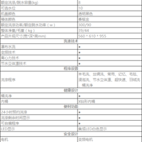 松下 乐丝丽系列 XQB80-X8156 洗衣机挑选理由(价格|活动|系列)