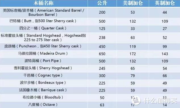 用桶、酒杯、酒吧