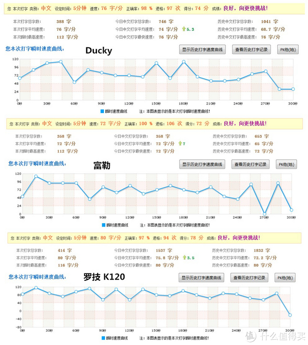 Neo的务实外设指南 篇一:红酒般的柔顺:Ducky