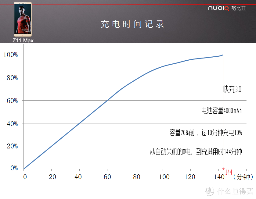 大，有不同——努比亚nubia z11 Max手机评测报告