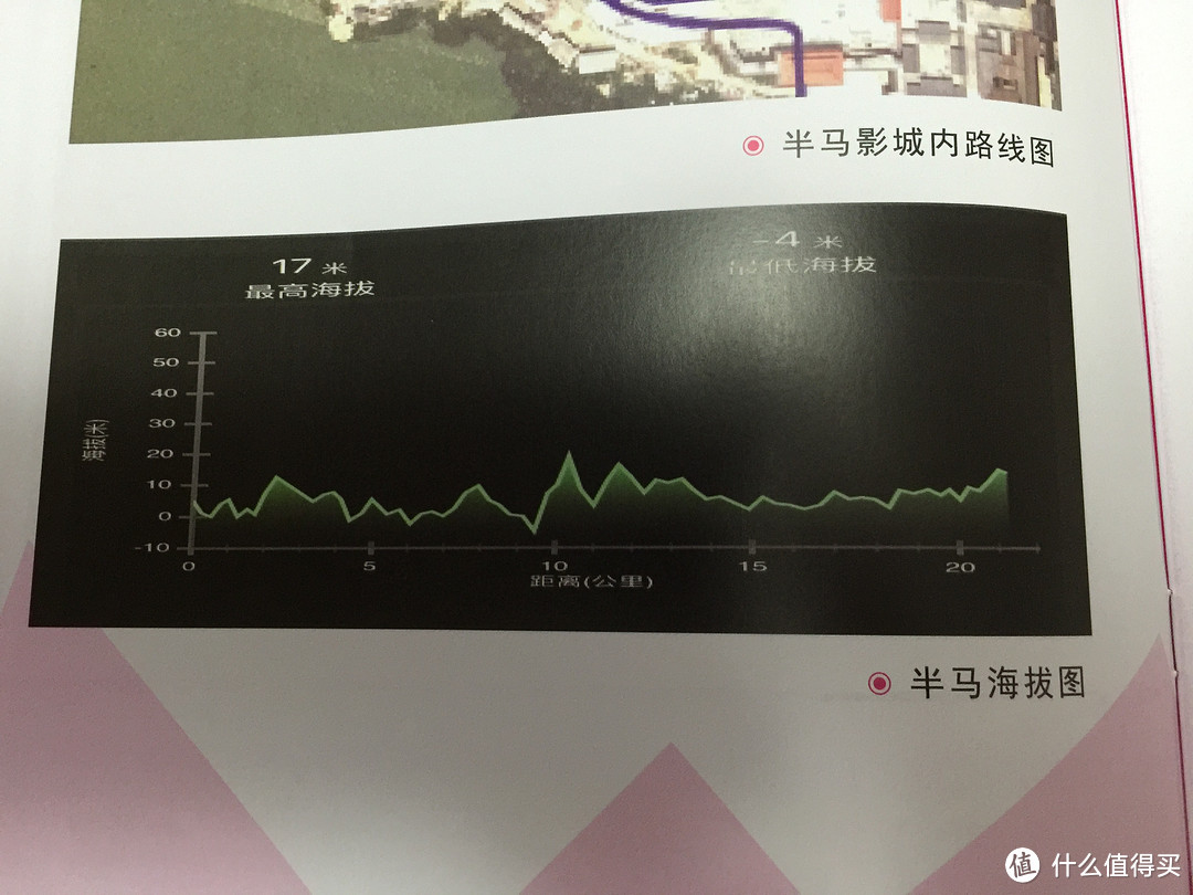 一个跑马新手参加西樵山超级马拉松半马赛的杂谈（内有装备介绍）