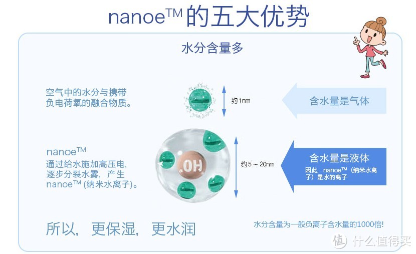 Panasonic 松下 RE13KK1 1.5匹变频空调 使用评测