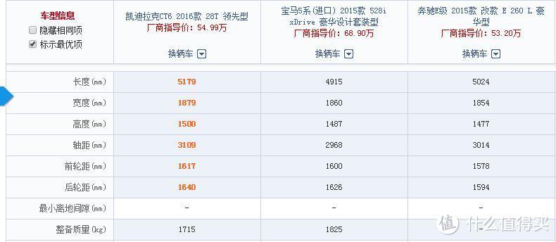 一个性能车爱好者对凯迪拉克Cadillac新旗舰CT6的体验