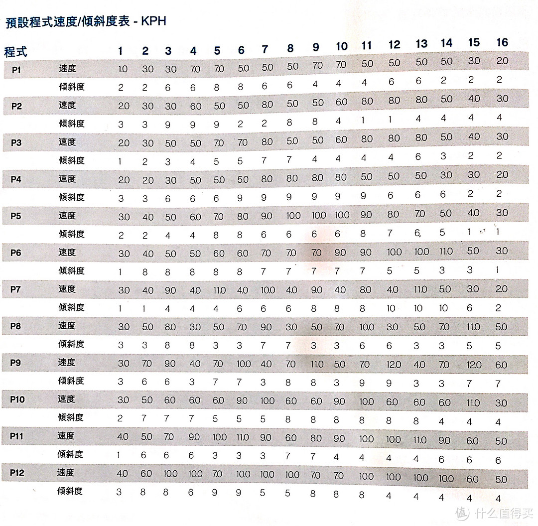 简约致尚 颜值担当：Reebok 锐步 Z8Run 跑步机