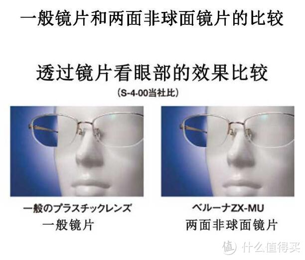#本站首晒# 日本设计师品牌 USH 眼镜开箱 及 北海道 富士メガネ 配镜店 体验