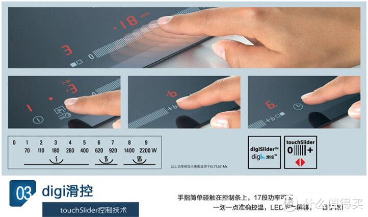 为国内被大家误解的二大电器惋惜：洗碗机和电磁灶